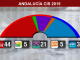 Expressa’t: Eleccions autonòmiques a Andalusia: corrupció estructural i vot captiu