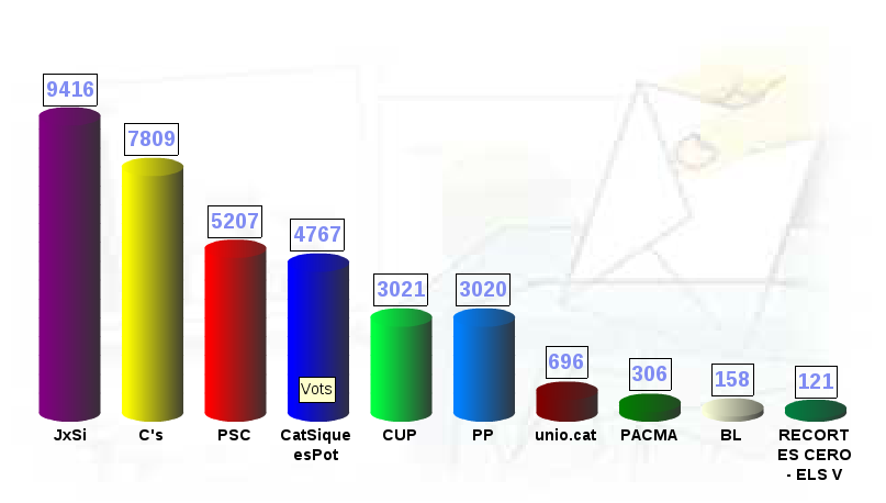 eleccions4